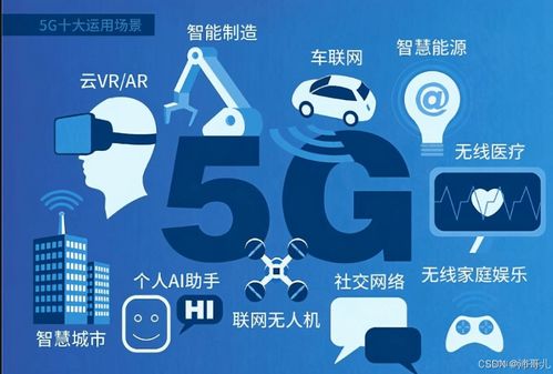 物聯(lián)網(wǎng)技術發(fā)展與應用研究 網(wǎng)絡技術開發(fā)的視角