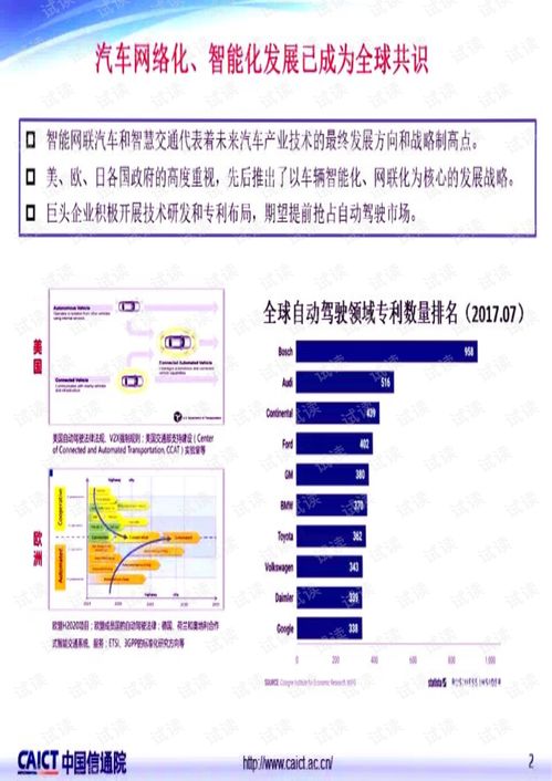 車聯(lián)網(wǎng)關鍵技術與發(fā)展現(xiàn)狀 網(wǎng)絡技術開發(fā)的視角