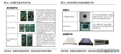 軍工網(wǎng)絡(luò)安全新銳 佳緣科技，鑄就數(shù)字防線(xiàn)的中堅(jiān)力量