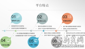 荊楚網(wǎng)云推全省政務(wù)一張網(wǎng)，網(wǎng)絡(luò)技術(shù)開(kāi)發(fā)引關(guān)注